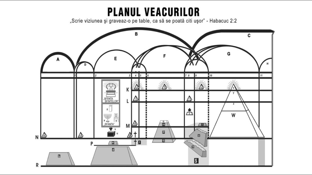 Retrospectiva Planului Lui Dumnezeu – Mureșan Cornel – Gădălin – 23.11.2025